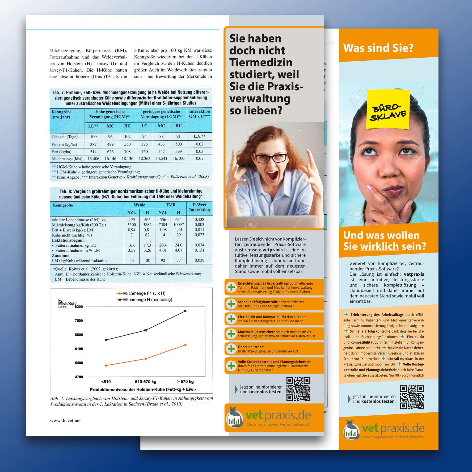 Leider verloren: vetpraxis